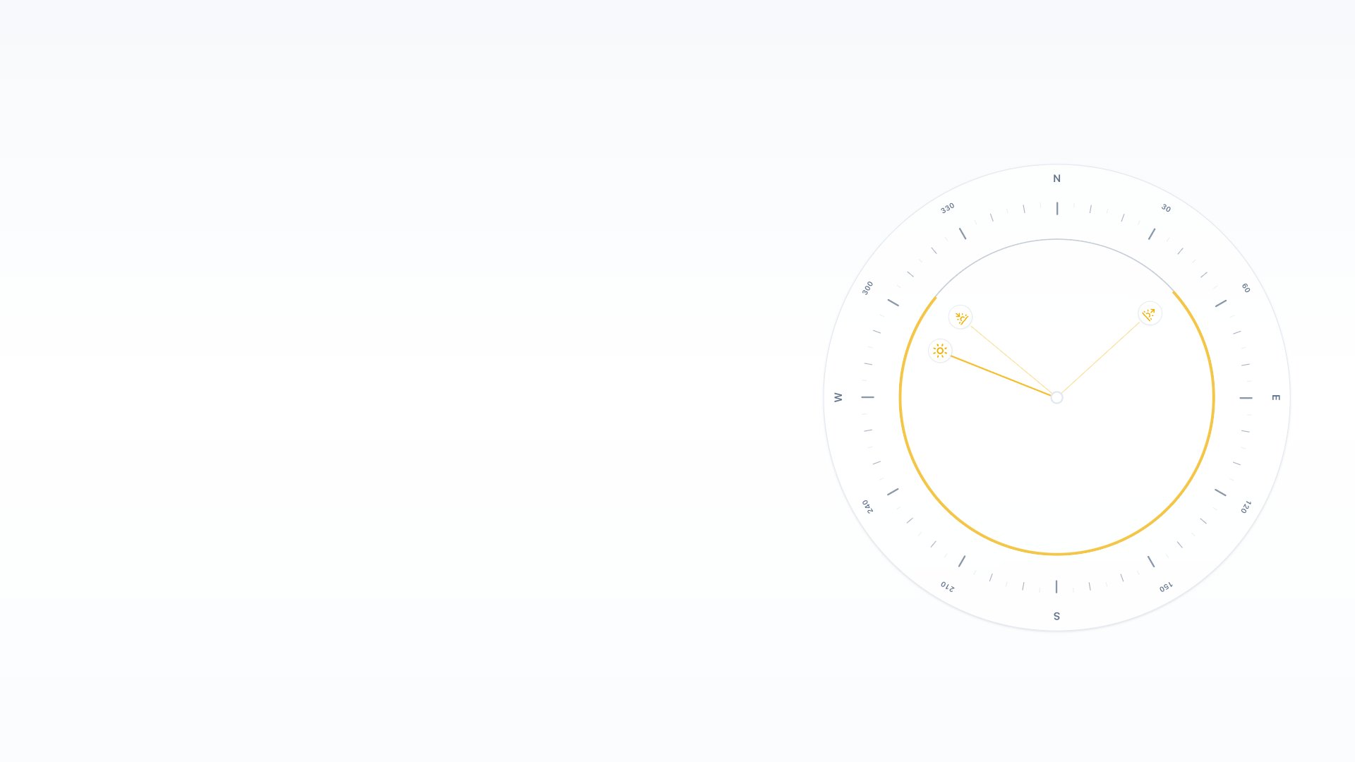 SunStory Compass showing the directions of sunrise, sunset and the evening sun